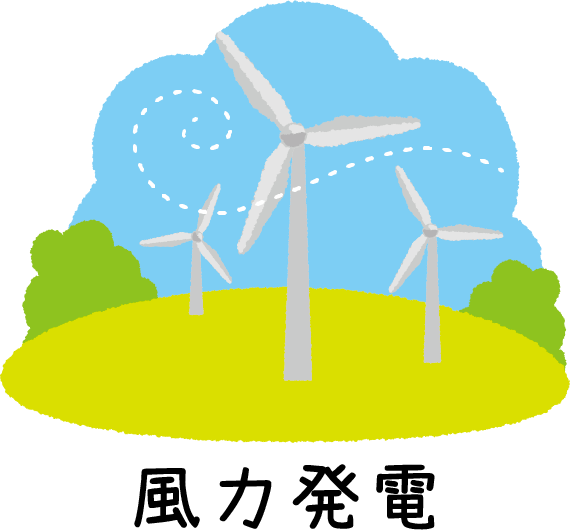 風力発電の説明